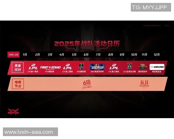 2026英雄联盟速度排名：JDG创新高