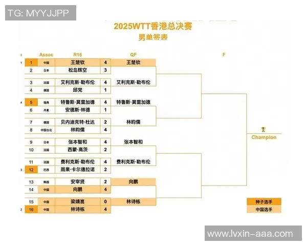 权威发布：网球节奏实力榜单