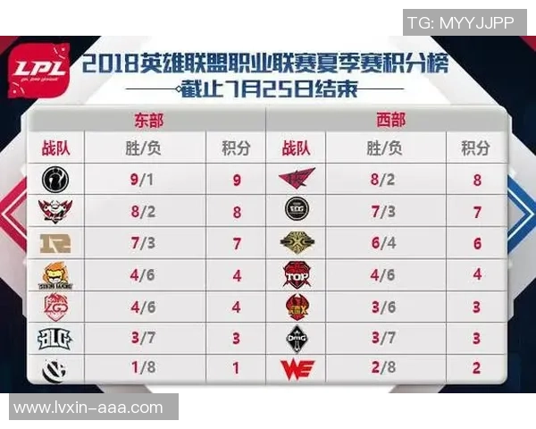 精英赛积分榜:FPX以77分领跑 精英赛积分榜:FPX以77分领跑